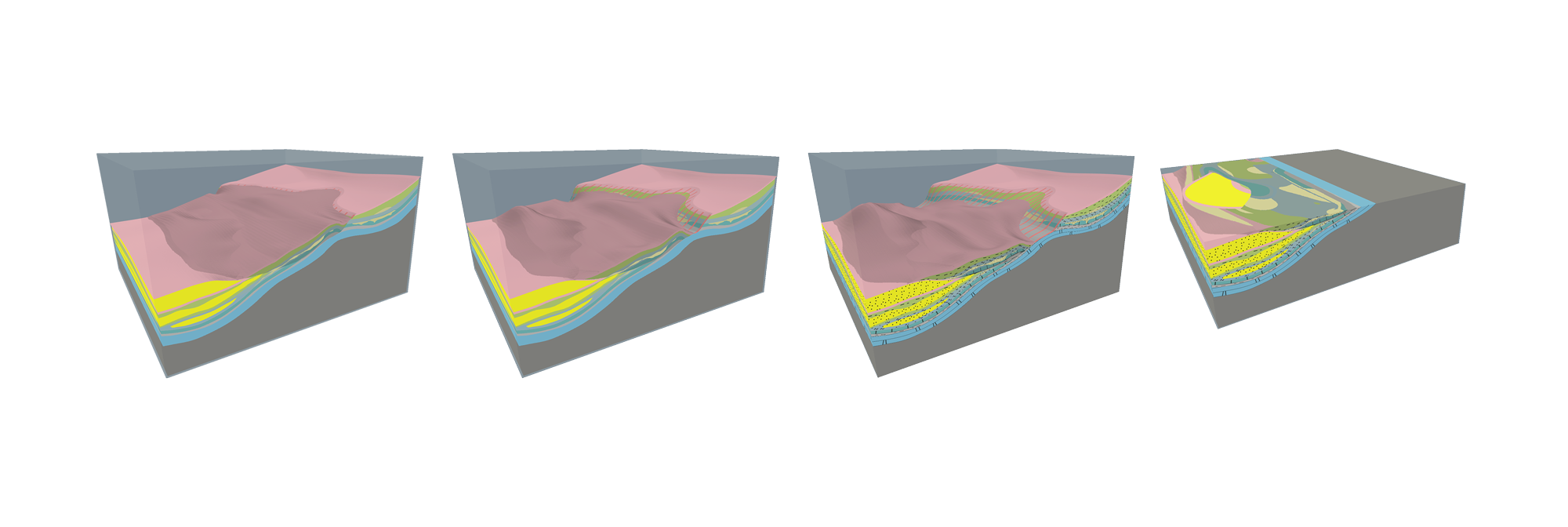 Four animation frames showing geological development over time
