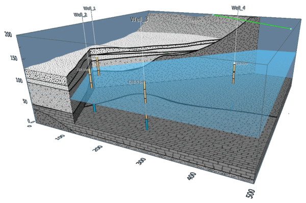 Block model with four labelled wells, hatched lithologies and a blue groundwater body with depth-to-water annotations, axes in metres