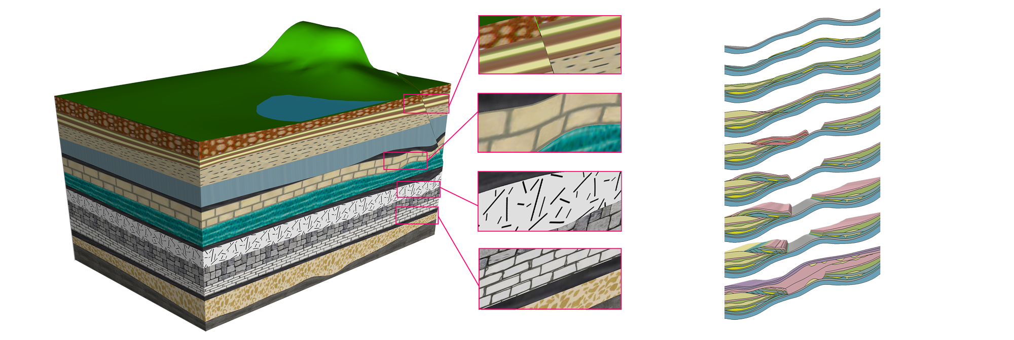 Layered geological block with detailed lithology textures and a time series