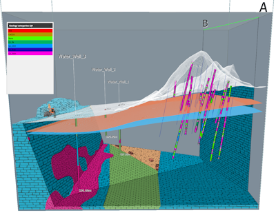 Cutaway 3D block with many labelled wells, a groundwater surface and coloured transition zones beneath mountainous terrain
